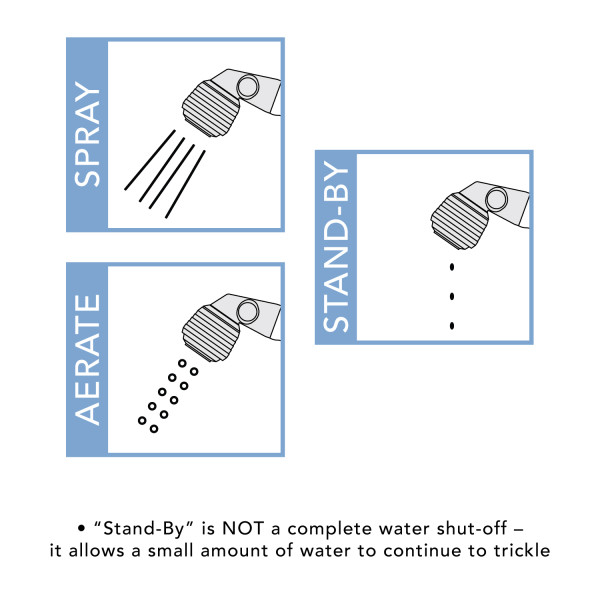 Trinidad Head / Shower Combo Faucet Classic Sprayer